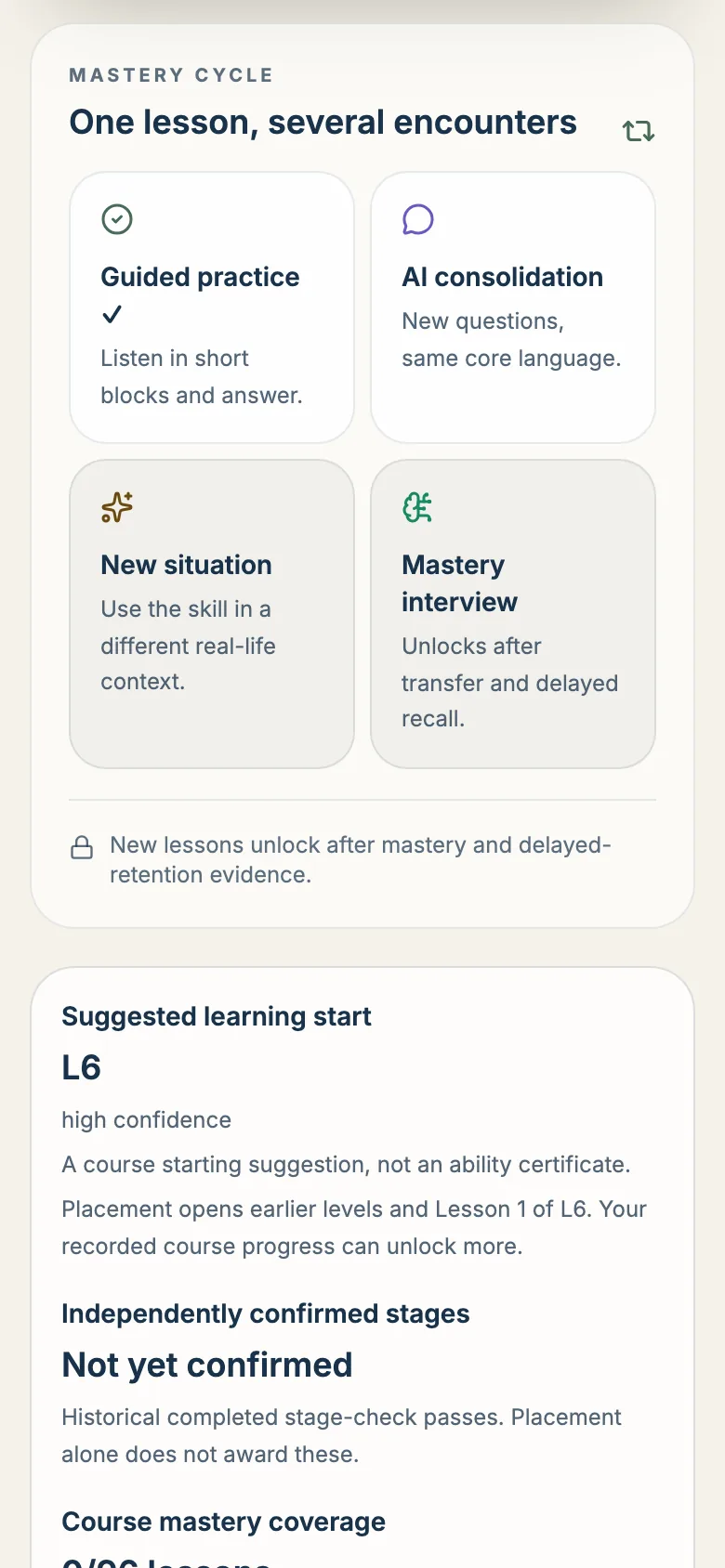 EchoLeap mastery cycle: guided practice, AI consolidation, new situation, mastery interview