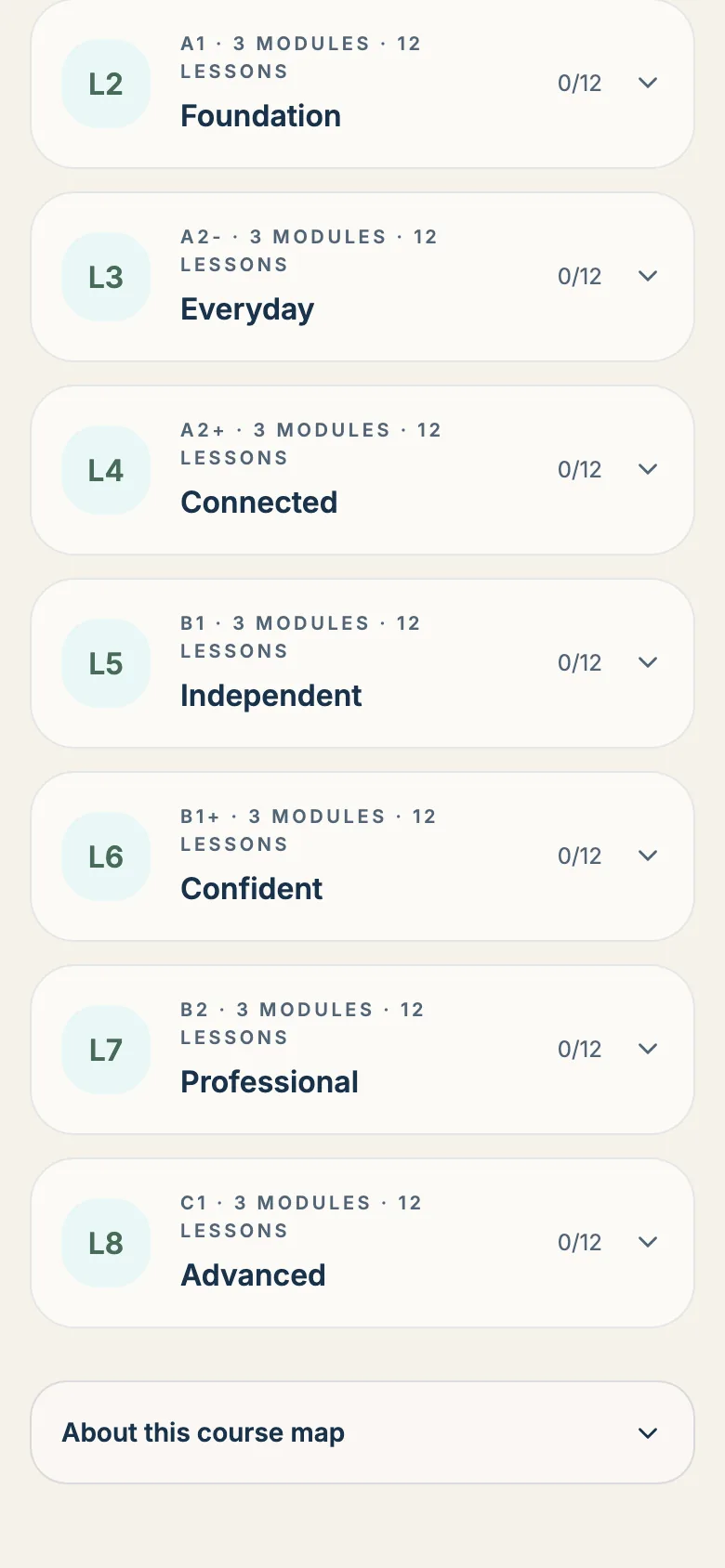 EchoLeap course map: levels L2 to L8 from Foundation to Advanced, twelve lessons each